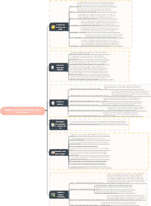 Meilleur horaire de travail et de repos des étudiants