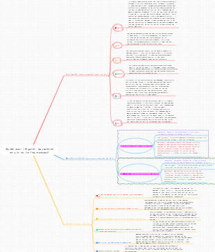 Guide pour réguler la carence en yin et le feu excessif
