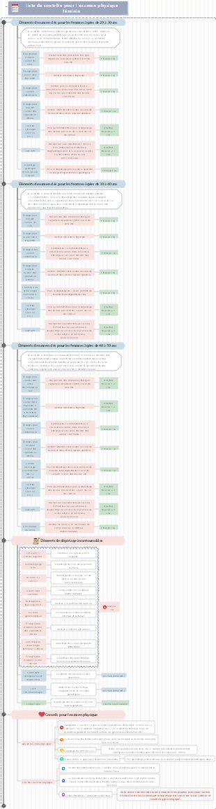 Liste de contrôle pour l'examen physique féminin