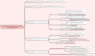 Guide d'auto-assistance pour les filles chauves
