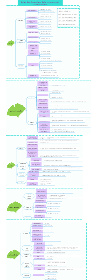 Guide super détaillé des tailles pour la décoration de toute la maison