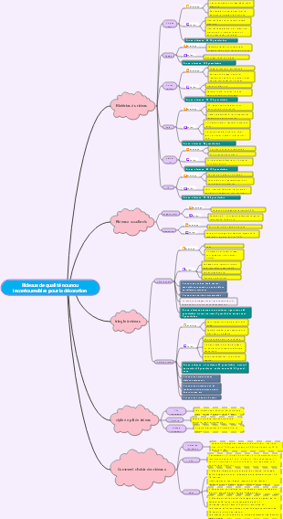 Rideaux de qualité incontournables pour la décoration