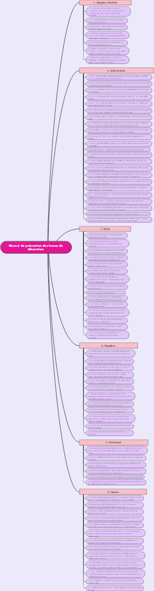 77 expériences de décoration