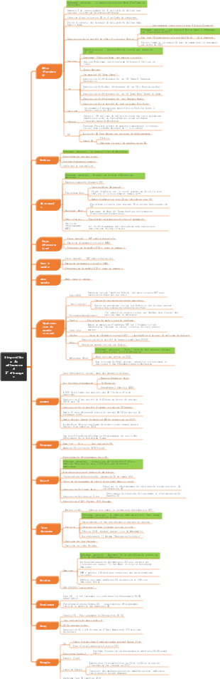 La disposition globale du métaverse
