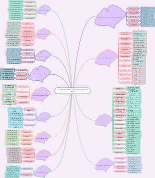 La dernière liste de devis décoration en 2022