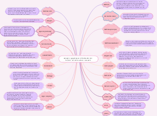 Analyse graphique et textuelle des termes de décoration courants