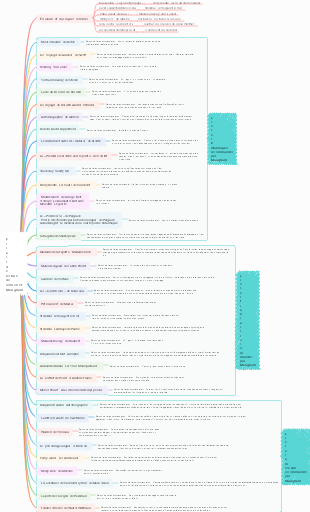La liste de livres la plus forte recommandée par Somerset Maugham, il n'y a aucune raison de ne pas la lire
