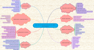 Une liste incontournable pour les filles qui voyagent