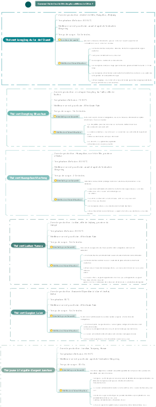 Comment boire les dix thés les plus célèbres de Chine  Comment s'identifier  (supérieur)