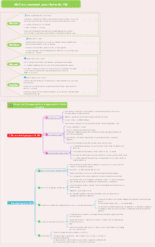Le meilleur horaire de consommation de thé de la journée