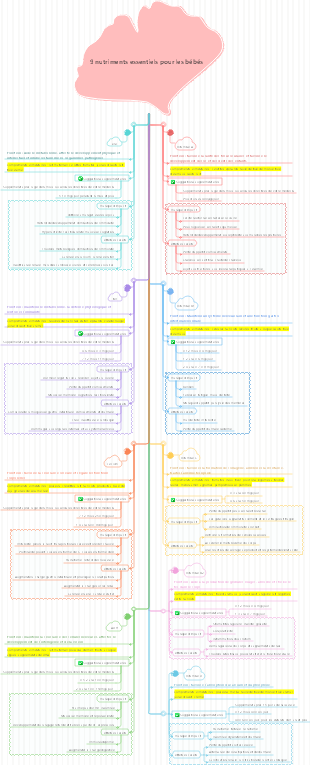 9 nutriments essentiels pour les bébés