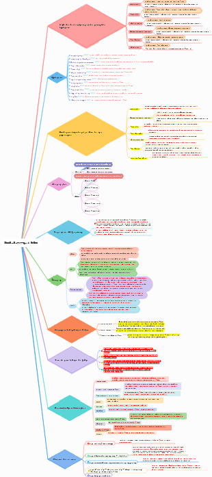 Guide de voyage Pékin ~ Guide pratique pour voyager à Pékin pendant les vacances