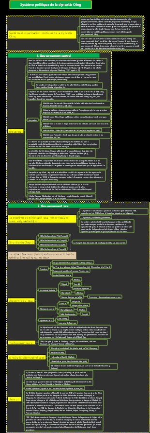 Système politique de la dynastie Qing
