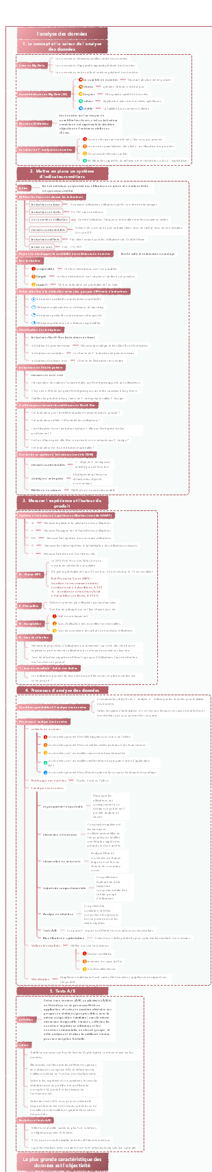Une image pour comprendre le Growth Hacking – analyse des données