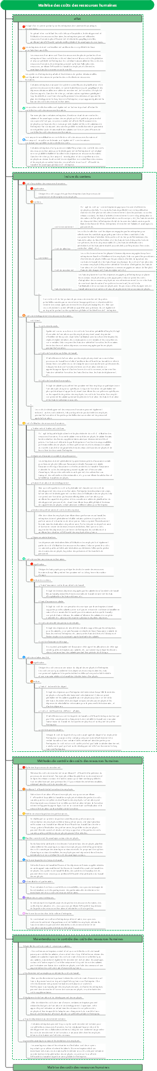 Maîtrise des coûts des ressources humaines