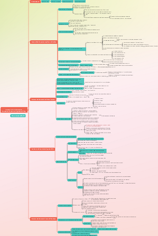 Psychologie du développement personnel  comment se débarrasser des frictions internes et de la sensibilité élevée