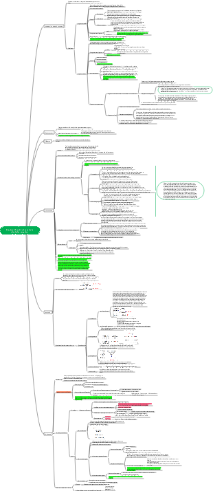 Pathologie Chapitre 4 Troubles locaux de la circulation sanguine
