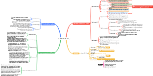 Plan de travail du PMC