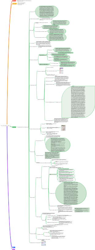 Soins du visage anti-âge