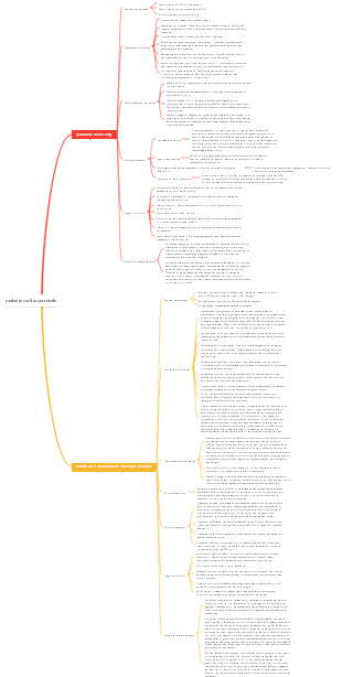 maladie corticosurrénale