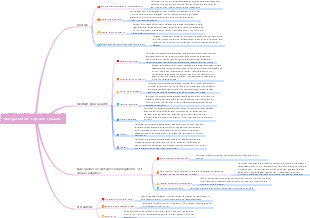 Connaissances théoriques de base de la fumigation des capsules spatiales