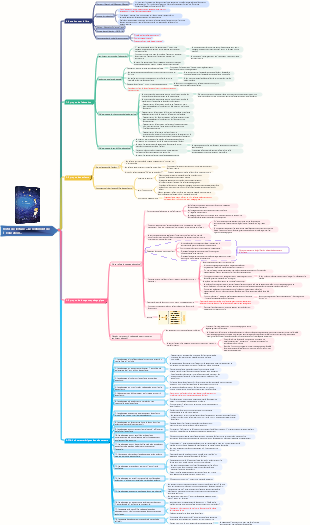 Notes de lecture « Le sentiment de l’éducation »