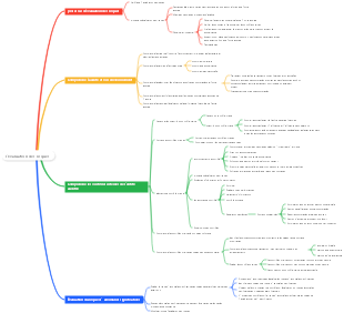l'évaluation des risques