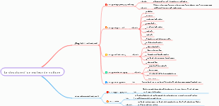 La structure d'un moteur de voiture