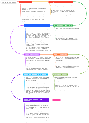 Le processus depuis l’établissement du projet jusqu’au début de la construction