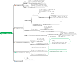 Examen de l'argent chaud