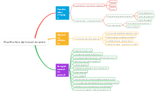 Planification du travail en usine--20240421