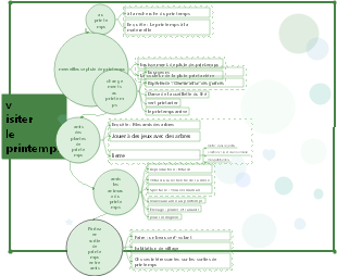 Activités thématiques maternelle visite printemps