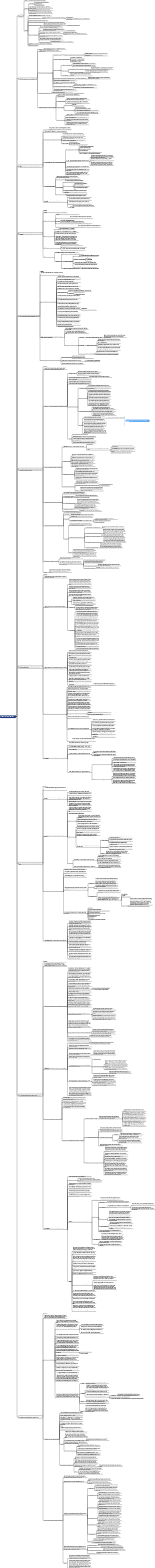 leadership reproductible