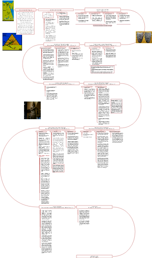 Égypte - Chronologie
