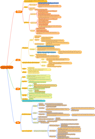 Histologie et Embryologie-Système Circulatoire