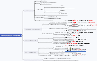 Connaissance complète des clauses attributives