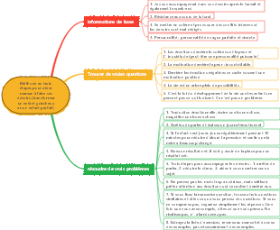 Méthode en trois étapes pour aider maman à faire ses devoirs (transformer un enfant grincheux en un enfant parfait)