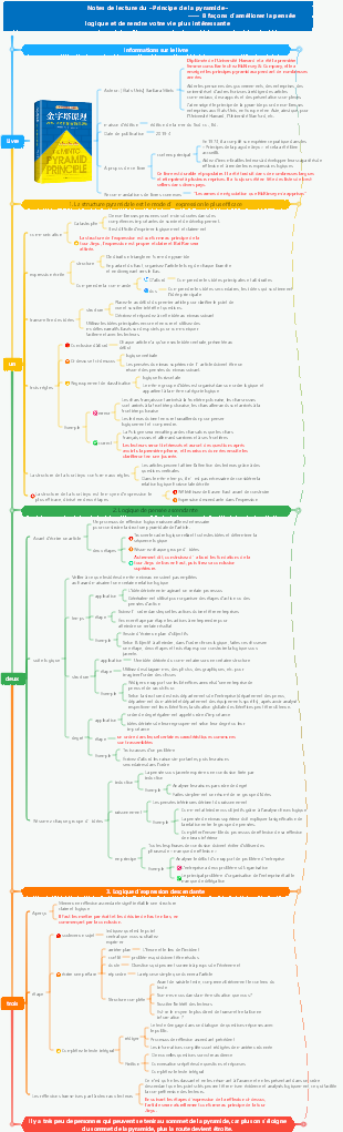 Notes de lecture du «Principe de la pyramide»