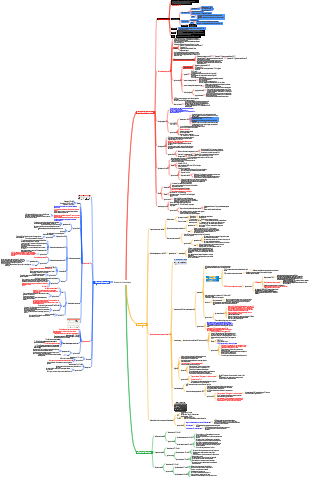 Tests de biochimie clinique