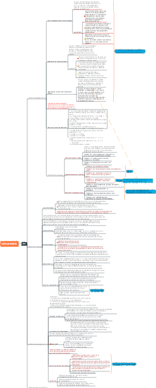 LAN et MAN