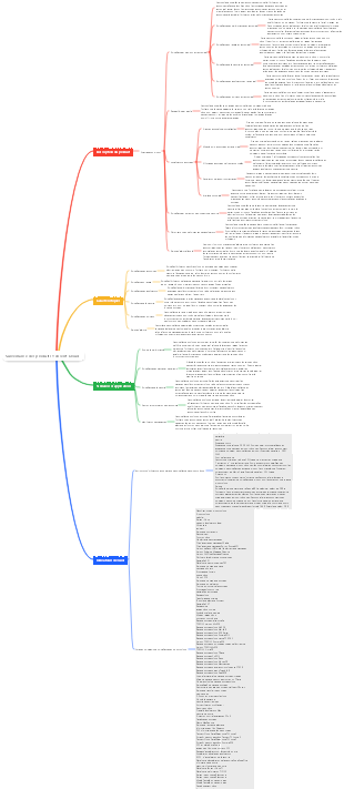 Surveillance des produits Tencent Cloud