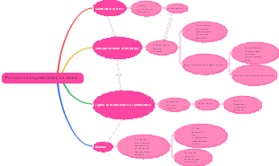 Processus d'augmentation de salaire