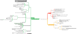 recherche descriptive