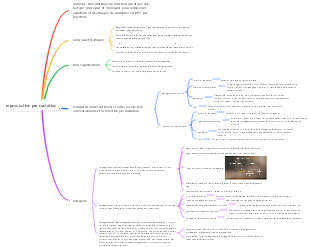 reproduction par mutation