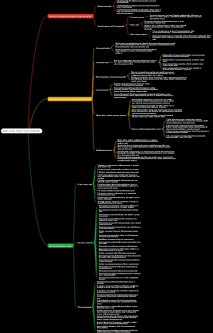 Ligne rouge de gestion de la qualité