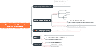Optimisation SEO-front-end