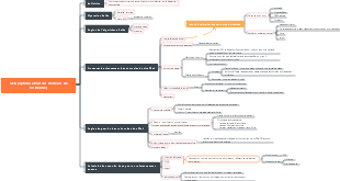 Opérations et règles SEO