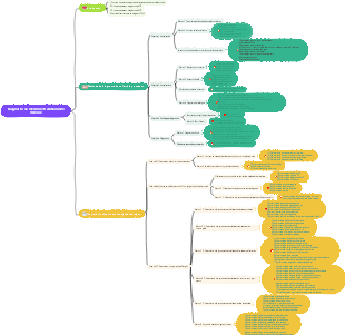 Diagnostics de la médecine traditionnelle chinoise (Répertoire)