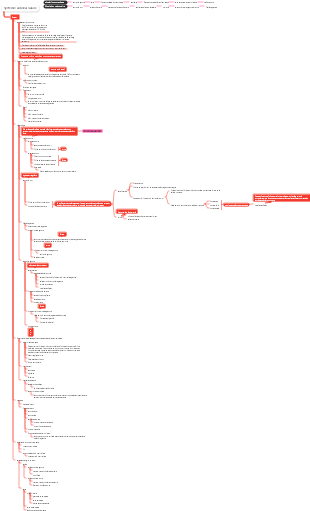 système cardiovasculaire - coeur