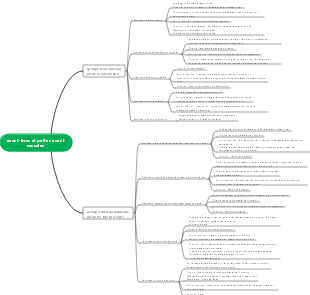 Muscles de l'avant-bras et de l'avant-pied